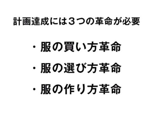 スタートトゥデイは３つの革命を実施